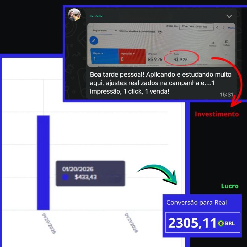 Print de aluno: 1 impressão, 1 clique e 1 venda — investimento de R$9,25 e lucro de R$2.305,11.